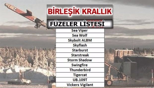 Liste açıklandı! En güçlü füzelere sahip ülkeler...