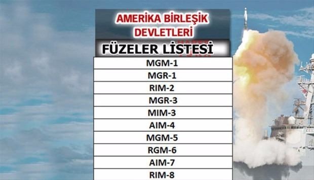 Liste açıklandı! En güçlü füzelere sahip ülkeler...