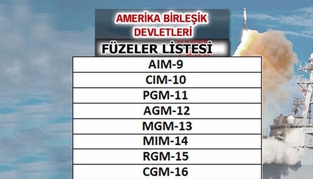 Liste açıklandı! En güçlü füzelere sahip ülkeler...