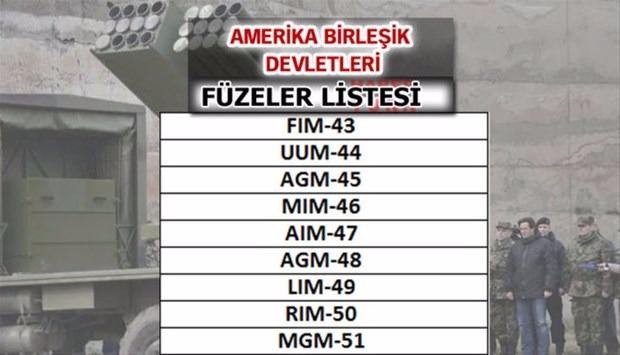 Liste açıklandı! En güçlü füzelere sahip ülkeler...