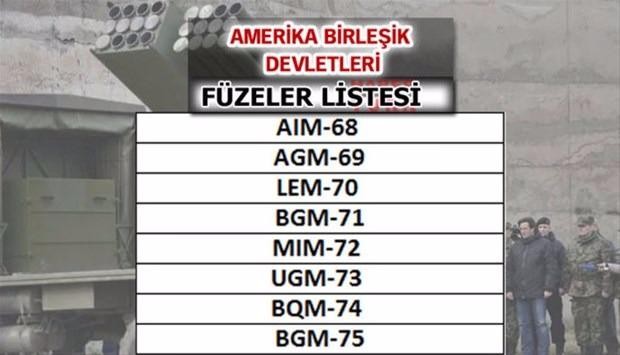 Liste açıklandı! En güçlü füzelere sahip ülkeler...