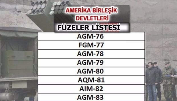 Liste açıklandı! En güçlü füzelere sahip ülkeler...