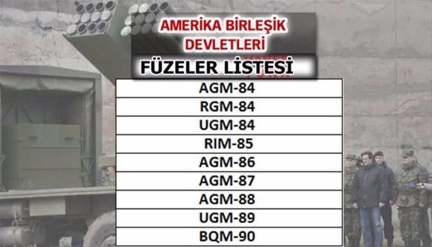 Liste açıklandı! En güçlü füzelere sahip ülkeler...