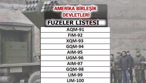 Liste açıklandı! En güçlü füzelere sahip ülkeler...