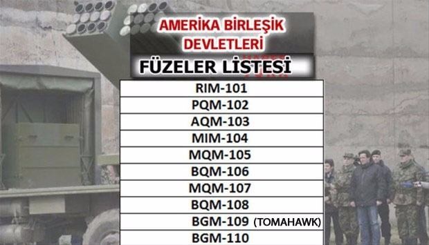 Liste açıklandı! En güçlü füzelere sahip ülkeler...