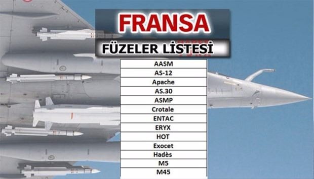 Liste açıklandı! En güçlü füzelere sahip ülkeler...