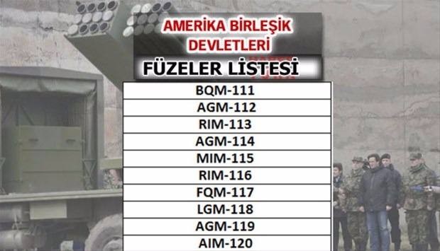 Liste açıklandı! En güçlü füzelere sahip ülkeler...