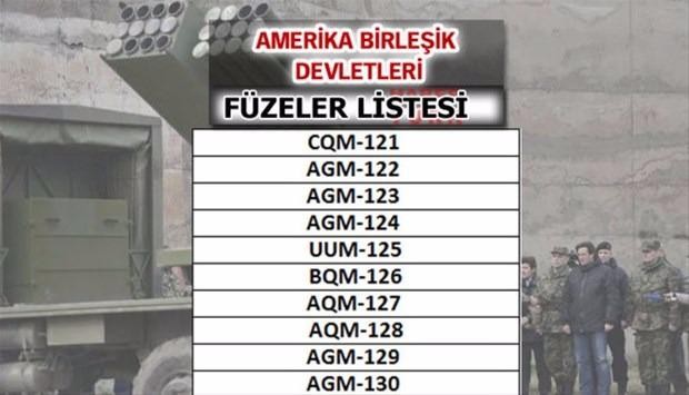 Liste açıklandı! En güçlü füzelere sahip ülkeler...