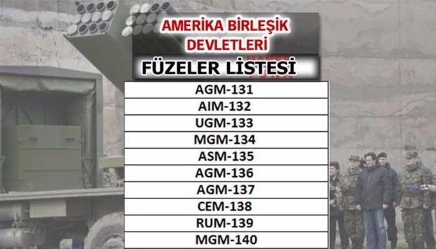 Liste açıklandı! En güçlü füzelere sahip ülkeler...