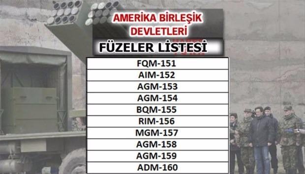 Liste açıklandı! En güçlü füzelere sahip ülkeler...