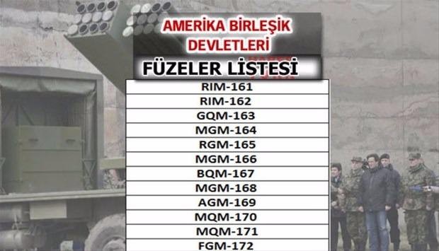 Liste açıklandı! En güçlü füzelere sahip ülkeler...