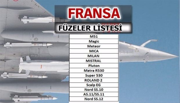 Liste açıklandı! En güçlü füzelere sahip ülkeler...