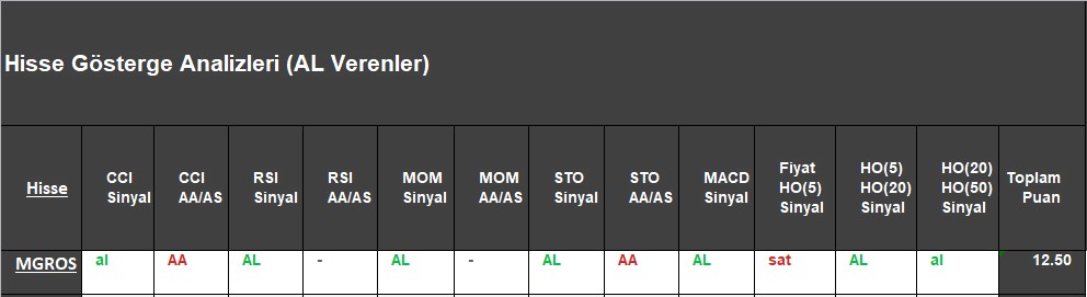 AL sinyali veren hisseler 28.11.2018 