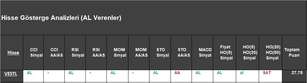 AL sinyali veren hisseler 28.11.2018 