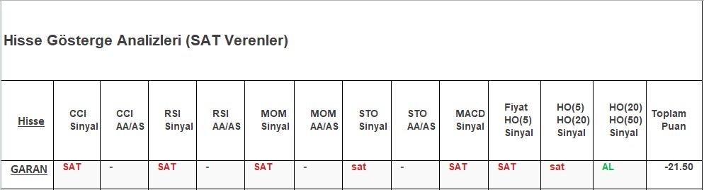 SAT sinyali veren hisseler 28.11.2018