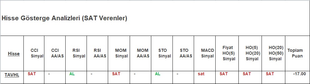 SAT sinyali veren hisseler 28.11.2018