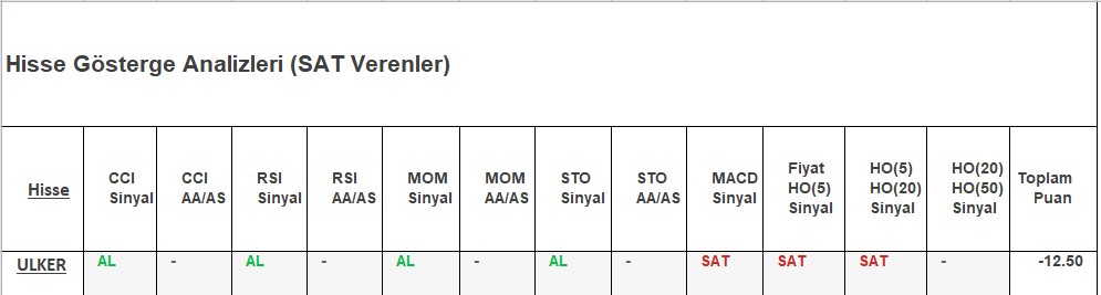 SAT sinyali veren hisseler 28.11.2018