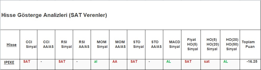 SAT sinyali veren hisseler 28.11.2018