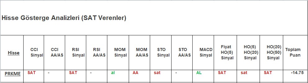 SAT sinyali veren hisseler 28.11.2018