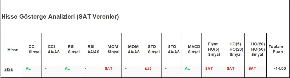 SAT sinyali veren hisseler 28.11.2018