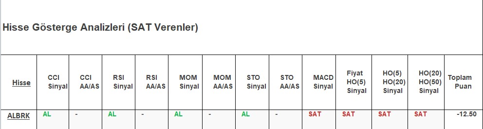 SAT sinyali veren hisseler 28.11.2018