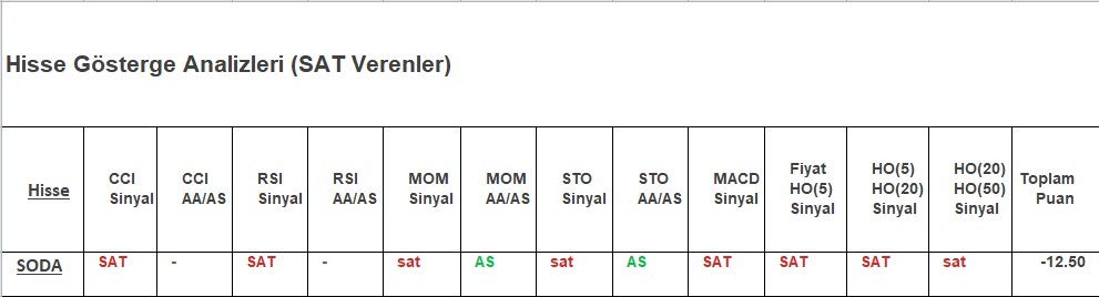 SAT sinyali veren hisseler 28.11.2018