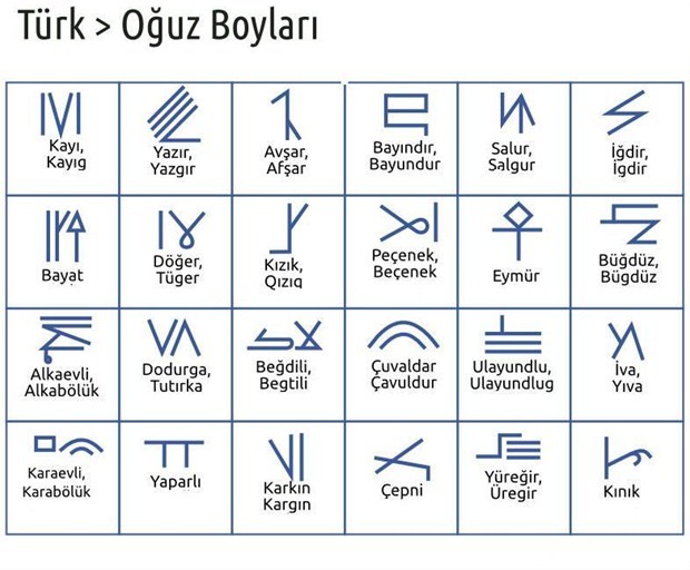 Türklerin soyu nereden geliyor? Şehir şehir Türklerin soy ağacı