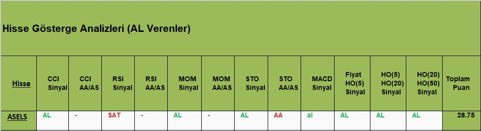 AL sinyali veren hisseler 29.11.2018 