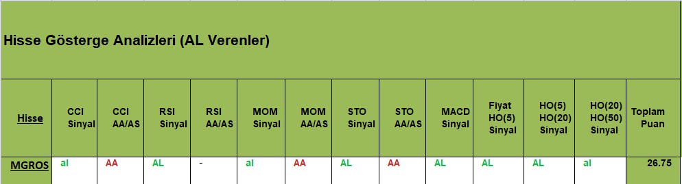 AL sinyali veren hisseler 29.11.2018 