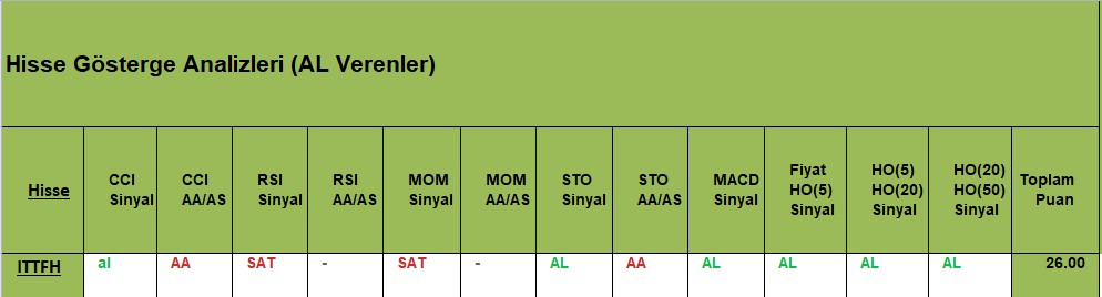 AL sinyali veren hisseler 29.11.2018 