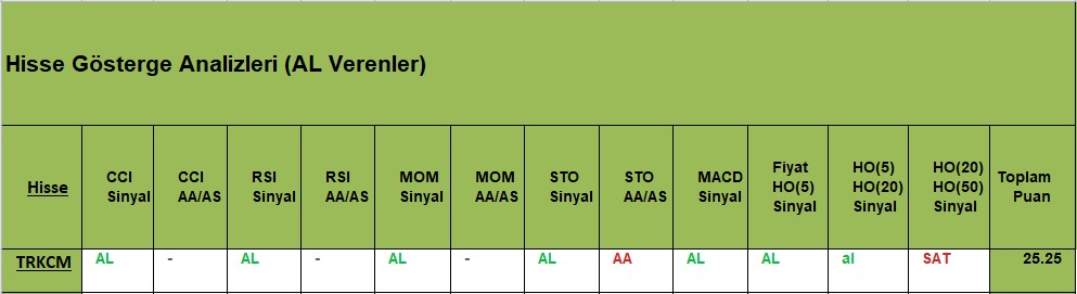 AL sinyali veren hisseler 29.11.2018 