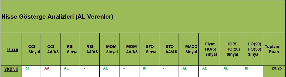 AL sinyali veren hisseler 29.11.2018 