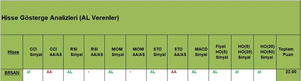 AL sinyali veren hisseler 29.11.2018 