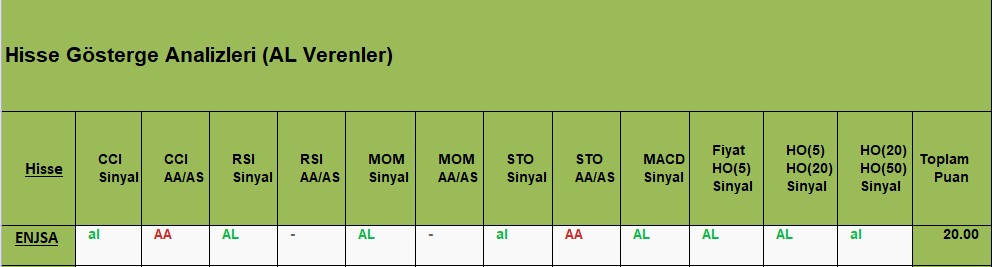 AL sinyali veren hisseler 29.11.2018 