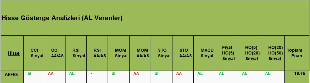 AL sinyali veren hisseler 29.11.2018 