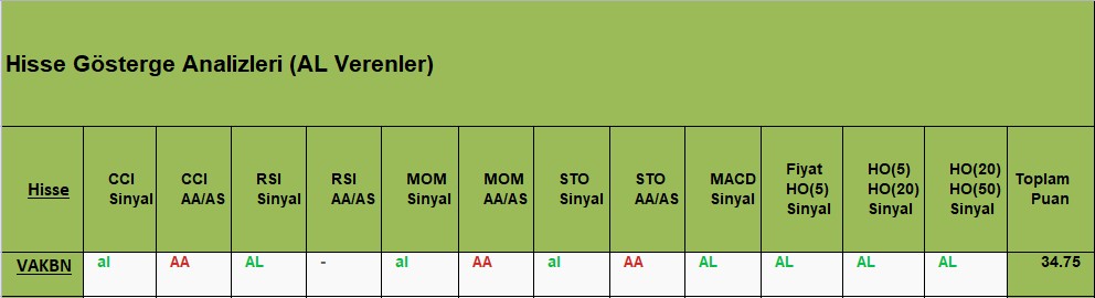 AL sinyali veren hisseler 29.11.2018 