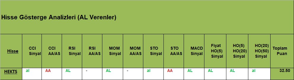 AL sinyali veren hisseler 29.11.2018 