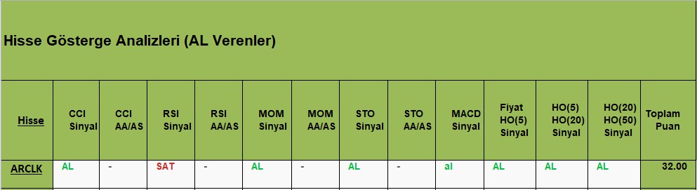 AL sinyali veren hisseler 29.11.2018 