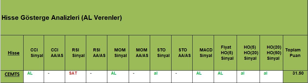 AL sinyali veren hisseler 29.11.2018 