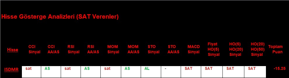 SAT sinyali veren hisseler 29.11.2018