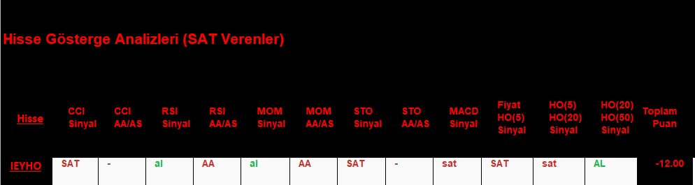 SAT sinyali veren hisseler 29.11.2018