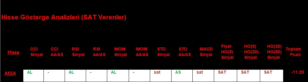 SAT sinyali veren hisseler 29.11.2018