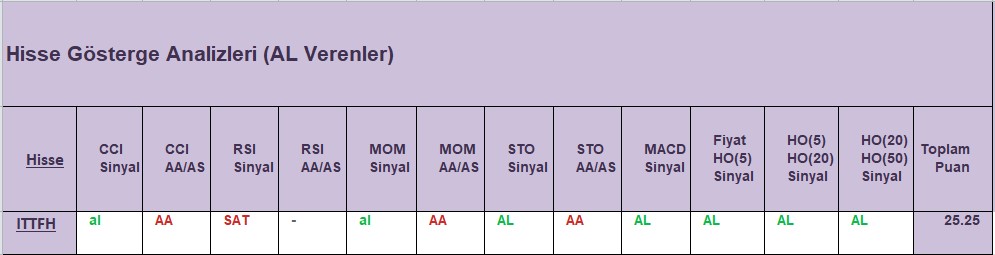 AL sinyali veren hisseler 30.11.2018 