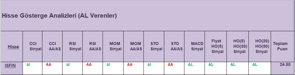 AL sinyali veren hisseler 30.11.2018 