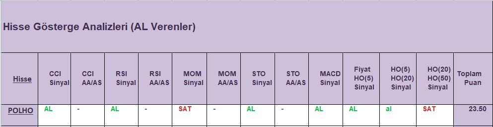AL sinyali veren hisseler 30.11.2018 