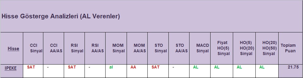 AL sinyali veren hisseler 30.11.2018 