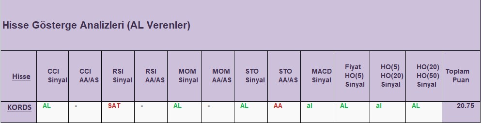 AL sinyali veren hisseler 30.11.2018 