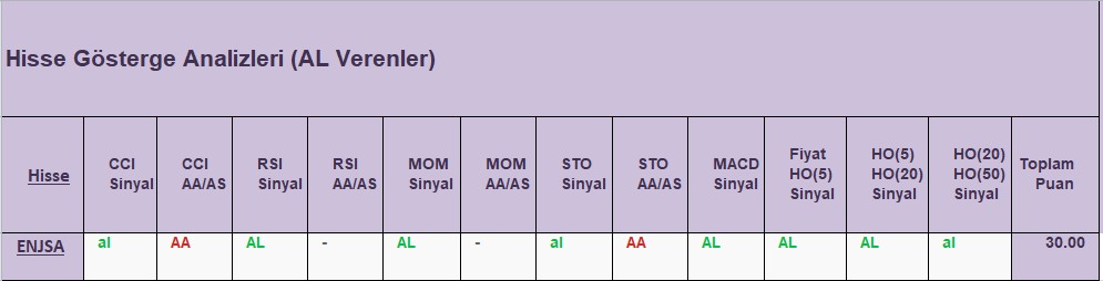 AL sinyali veren hisseler 30.11.2018 
