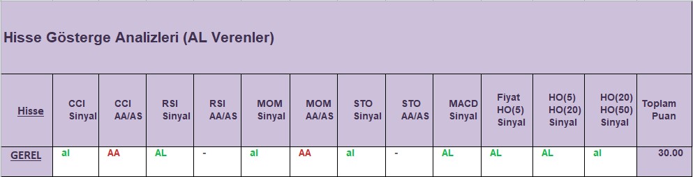 AL sinyali veren hisseler 30.11.2018 
