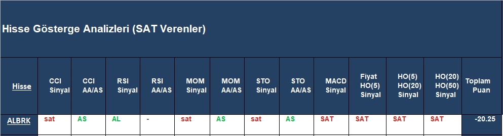 SAT sinyali veren hisseler 30.11.2018